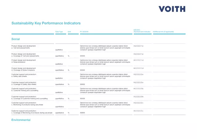 Sustainability Key Performance Indicators