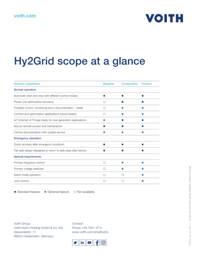 Hy2Grid scope at a glance
