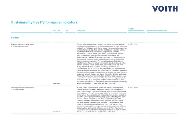 Sustainability Key Performance Indicators