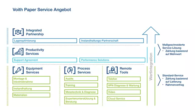 Servolution Overview Service Portfolio