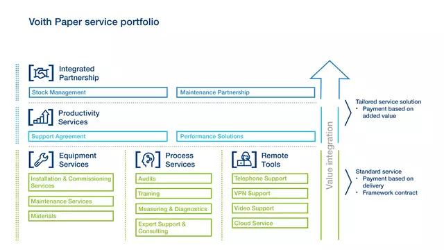 Servolution Overview Service Portfolio