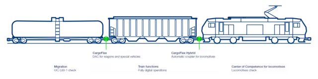 Market-leading product portfolio