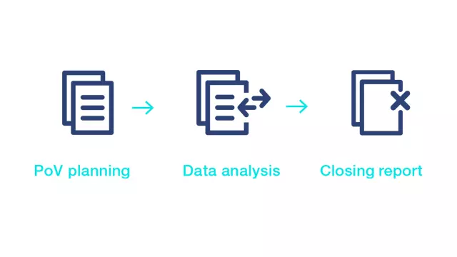 Offline: preparation and testing