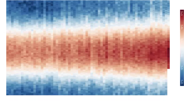 Statistik Temperaturrekord von 1958-2023