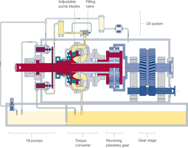RWC-NX sectional diagram
