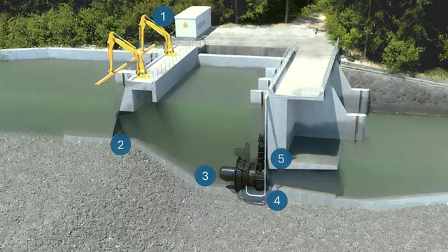 Standard: Diversion-type power plant