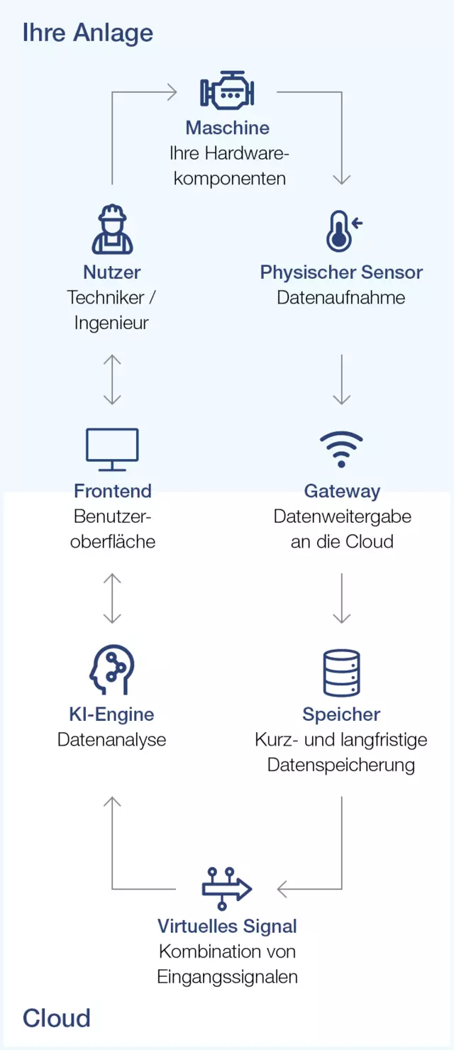 OnCare.InSight Mobil