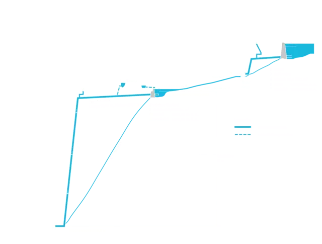 Gerlos - Waterway longitudinal section