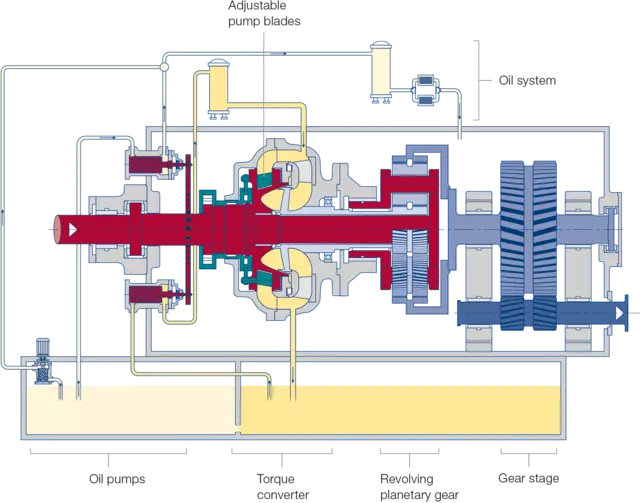 RWE-NX sectional diagram
