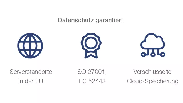 Maximale Datensicherheit für die Industrie 4.0