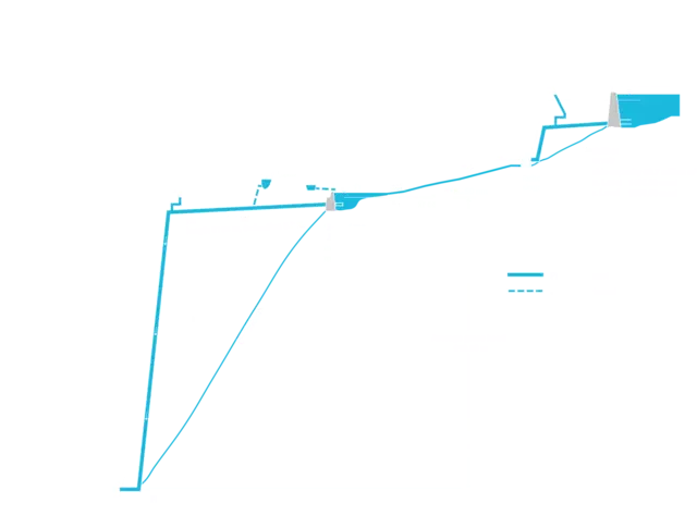 Gerlos - Waterway longitudinal section