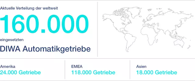 Eine Weltkarte zeigt die Verteilung von aktuell 150.000 eingesetzten DIWA Automatikgetrieben über den ganzen Globus.