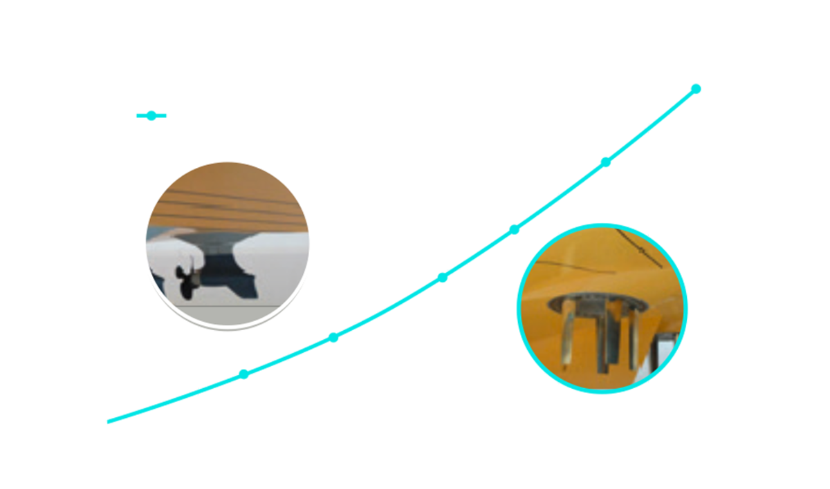 Power demand