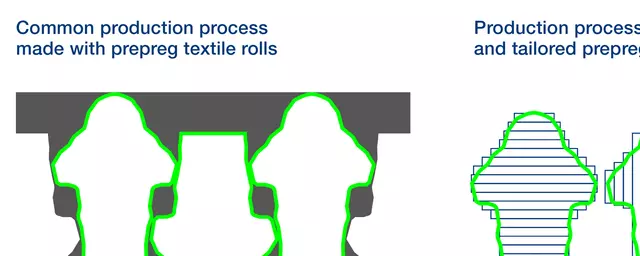 Voith Roving Applicator production process