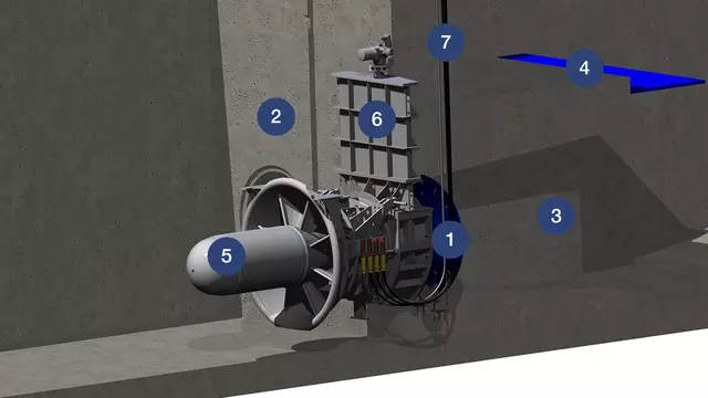 Standard: Umleitungskraftwerk