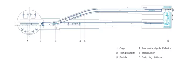 Voith | TurboHoist components of switchback inset with mine car circuit