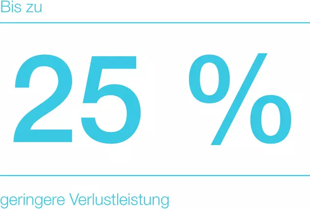 Mehrwert
