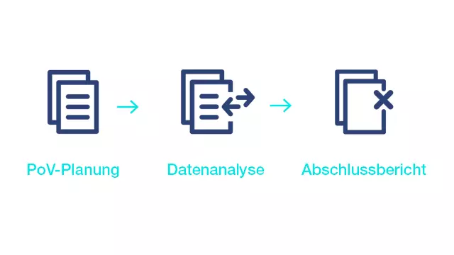 Offline: Vorbereitung und Tests