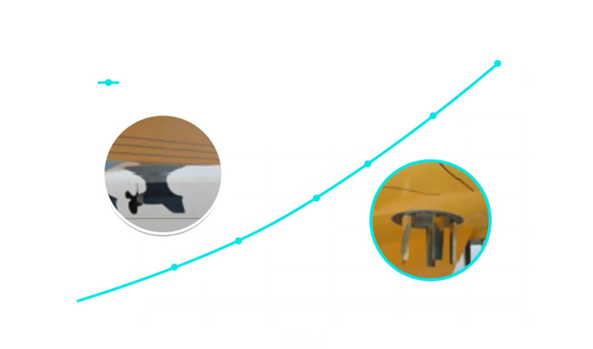 Power demand